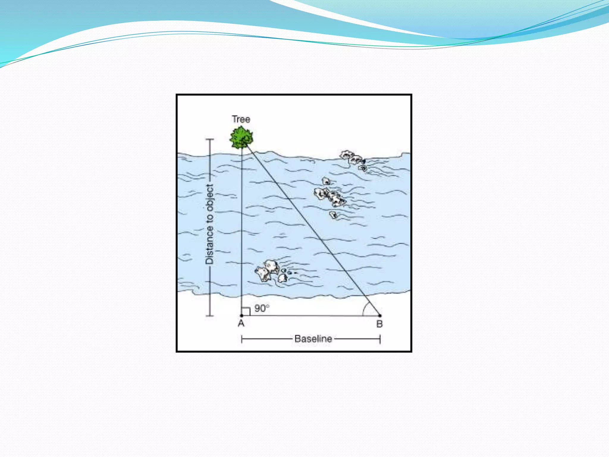 Classification of triangulation | PPTX