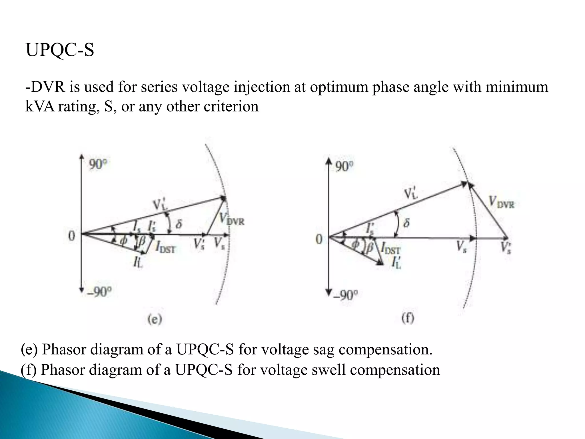 UPQC-S
-DVR is used for series voltage injection at optimum phase angle with minimum
kVA rating, S, or any other criterion
(e) Phasor diagram of a UPQC-S for voltage sag compensation.
(f) Phasor diagram of a UPQC-S for voltage swell compensation
 