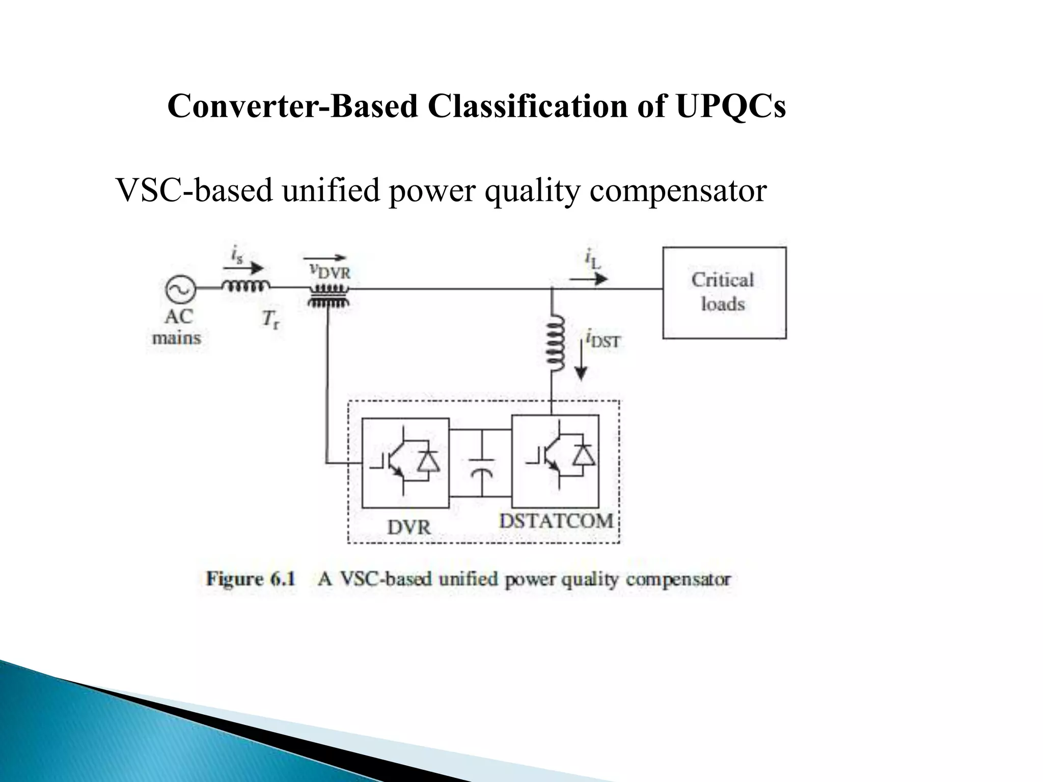 Converter-Based Classification of UPQCs
VSC-based unified power quality compensator
 