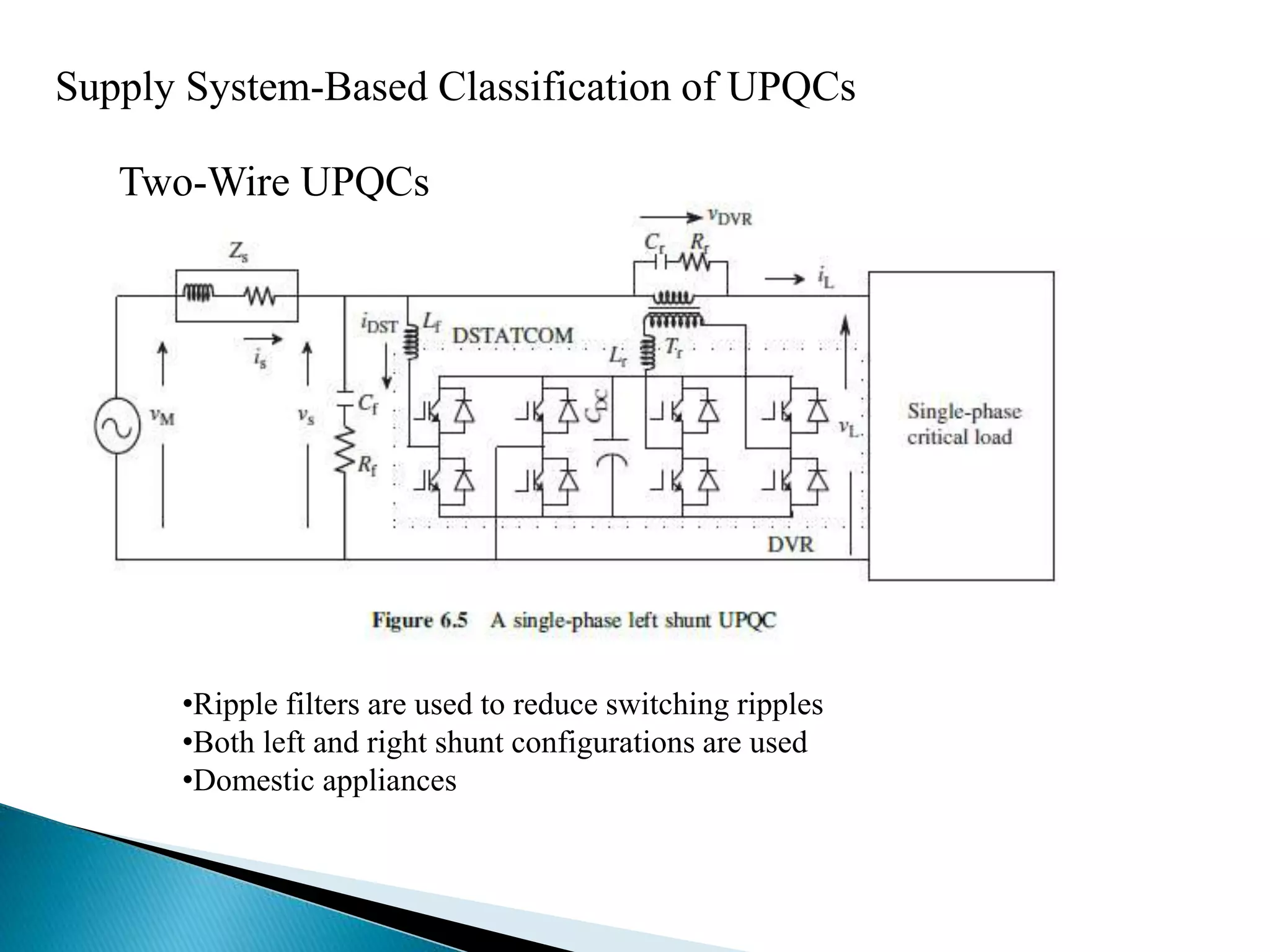 Supply System-Based Classification of UPQCs
Two-Wire UPQCs
•Ripple filters are used to reduce switching ripples
•Both left and right shunt configurations are used
•Domestic appliances
 