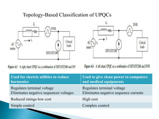 Classification of unified power quality compensators | PPTX | Consumer ...
