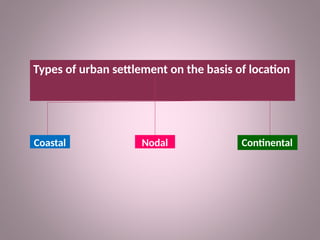 Comprehensive Classification of Urban Settlements: Types, Patterns, and ...