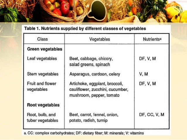 Vegetables Gr 10 Unit 3