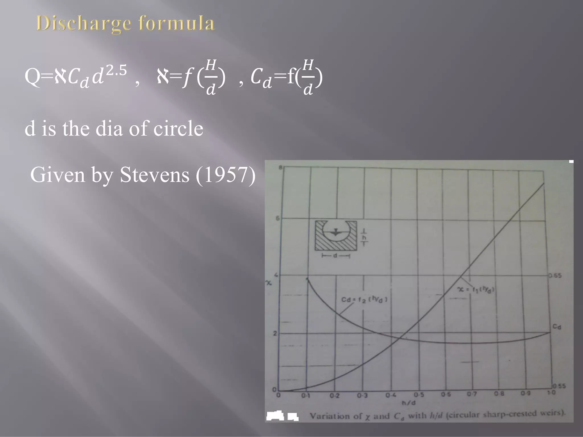 Q=ℵ .
, 		ℵ= ( ) , =f( )
d is the dia of circle
Given by Stevens (1957)
 