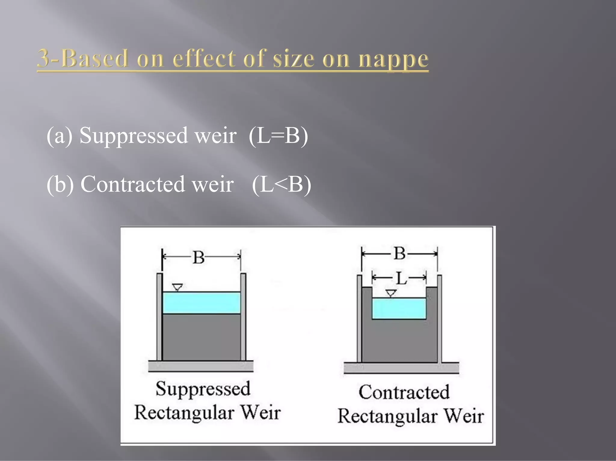 (a) Suppressed weir (L=B)
(b) Contracted weir (L<B)
 