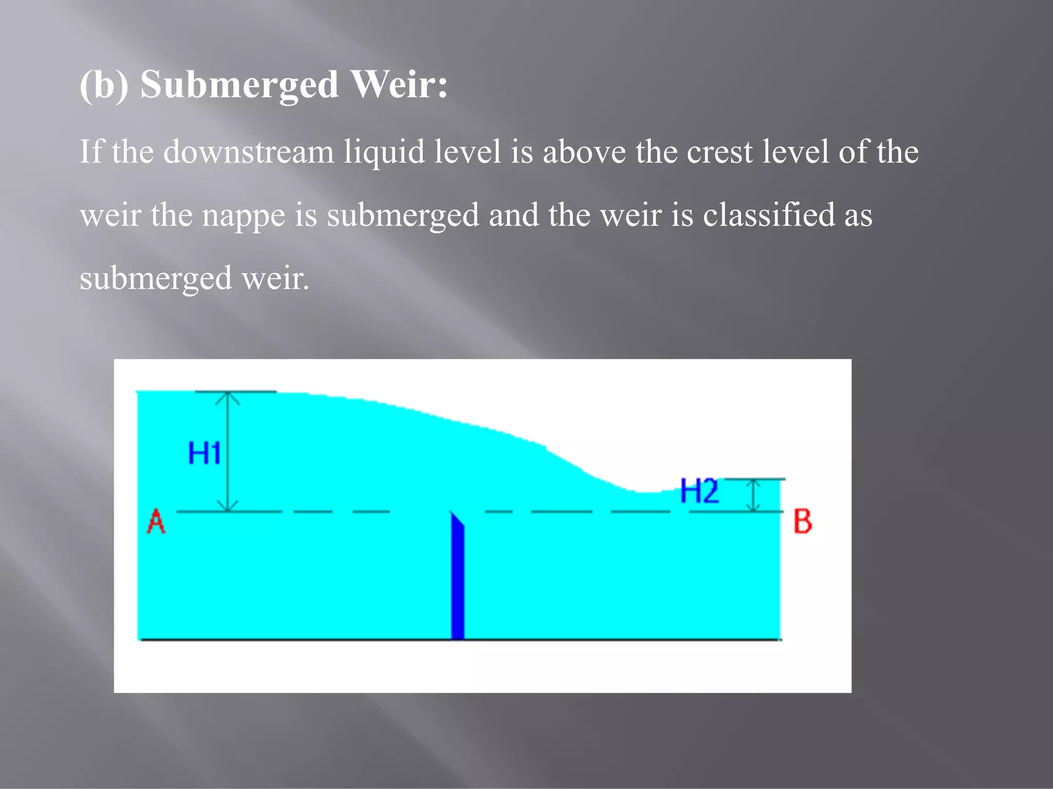 (b) Submerged Weir:
If the downstream liquid level is above the crest level of the
weir the nappe is submerged and the weir is classified as
submerged weir.
 