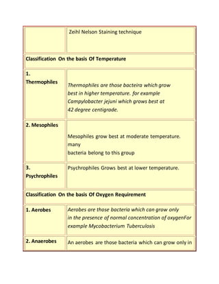 Nelson Classification Classification on the basis of shape all | DOCX