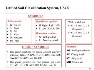 Classification os soil | PDF