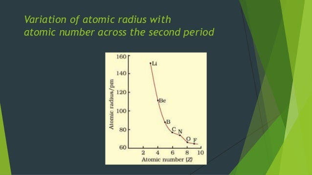 What element in the second period has the largest atomic radius?