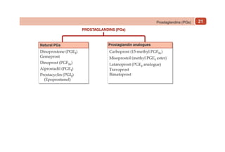 21
Prostaglandins (PGs)
 