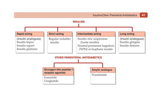 41
Insulins/Other Parenteral Antidiabetics
 