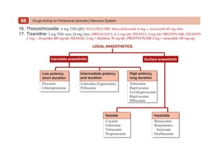 Drugs Acting on Peripheral (somatic) Nervous System
66
16. Thiocolchicoside: 4 mg TDS-QID; NUCOXIA-MR: thiocolchicoside 4 mg + etoricoxib 60 mg tabs.
17. Tizanidine: 2 mg TDS; max 24 mg/day; SIRDALUD 2, 4, 6 mg tab; TIZAN 2, 4 mg tab; BRUFEN-MR, TIZAFEN
2 mg + ibuprofen 400 mg tab; TIZANAC 2 mg + diclofenac 50 mg tab., PROXYVON-MR 2 mg + nimesulide 100 mg cap.
 