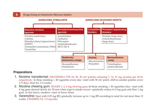 Drugs Acting on Autonomic Nervous System
6
Preparations
1. Nicotine transdermal: NICOTINELL-TTS 10, 20, 30 cm2
patches releasing 7, 14, 21 mg nicotine per 24 hr
respectively. In those smoking > 20 cigarettes every day—start with 30 cm2
patch, shift to smaller patches every
3–5 days, treat for 3–4 weeks.
2. Nicotine chewing gum: NULIFE 1, 2, 4 mg chewing gum; In those smoking > 20 cigarettes/day—start with
4 mg gum chewed slowly for 30 min when urge to smoke occurs—gradually reduce to 2 mg gum and then 1 mg
gum. In less heavy smokers—start at lower doses.
3. Varenicline: Start with 0.25 mg BD, gradually increase up to 1 mg BD according to need for not more than 12
weeks. Champix 0.5, 1.0 mg tabs.
 