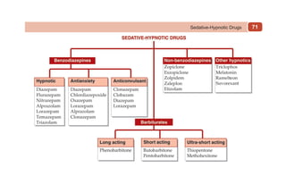 71
Sedative-Hypnotic Drugs
 