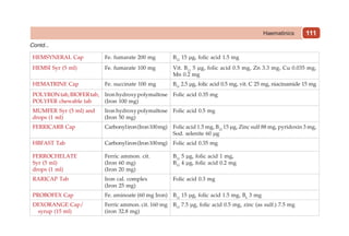 111
HEMSYNERAL Cap Fe. fumarate 200 mg B12
15 µg, folic acid 1.5 mg
HEMSI Syr (5 ml) Fe. fumarate 100 mg Vit. B12
5 µg, folic acid 0.5 mg, Zn 3.3 mg, Cu 0.035 mg,
Mn 0.2 mg
HEMATRINE Cap Fe. succinate 100 mg B12
2.5 µg, folic acid 0.5 mg, vit. C 25 mg, niacinamide 15 mg
POLYRONtab,BIOFERtab,
POLYFER chewable tab
Iron hydroxy polymal­tose
(Iron 100 mg)
Folic acid 0.35 mg
MUMFER Syr (5 ml) and
drops (1 ml)
Iron hydroxy polymal­tose
(Iron 50 mg)
Folic acid 0.5 mg
FERRICARB Cap Carbonyliron(Iron100mg) Folic acid 1.5 mg, B12
15 µg, Zinc sulf 88 mg, pyridoxin 3 mg,
Sod. selenite 60 µg
HBFAST Tab Carbonyliron(Iron100mg) Folic acid 0.35 mg
FERROCHELATE
Syr (5 ml)
drops (1 ml)
Ferric ammon. cit.
(Iron 60 mg)
(Iron 20 mg)
B12
5 µg, folic acid 1 mg,
B12
4 µg, folic acid 0.2 mg
RARICAP Tab Iron cal. complex
(Iron 25 mg)
Folic acid 0.3 mg
PROBOFEX Cap Fe. aminoate (60 mg Iron) B12
15 µg, folic acid 1.5 mg, B6
3 mg
DEXORANGE Cap/
syrup (15 ml)
Ferric ammon. cit. 160 mg
(iron 32.8 mg)
B12
7.5 µg, folic acid 0.5 mg, zinc (as sulf.) 7.5 mg
Contd...
Haematinics
 