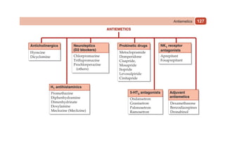 127
Antiemetics
 