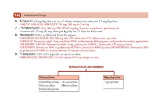 Antibacterial Drugs
148
6. Amikacin: 15 mg/kg/day i.m. in 1–3 doses; urinary tract infection 7.5 mg/kg/day;
AMICIN, MIKACIN, MIKAJECT 250 mg, 500 mg in 2 ml inj.
7. Paromomycin: Oral: 500 mg TDS (25–30 mg/kg/day) for amoebiasis, giardiasis, etc.
Intramuscular: 15 mg (11 mg base) per kg/day for 21 days for Kala-azar.
8. Neomycin: 0.25–1 g QID oral, 0.3–0.5% topical.
NEOMYCIN SULPHATE 350, 500 mg tab, 0.3% skin oint, 0.5% skin cream, eye oint.
NEBASULF: Neomycin sulph. 5 mg, bacitracin 250 U, sulfacetamide 60 mg/g oint. and powder for surface application.
POLYBIOTIC CREAM: Neomycin sulph. 5 mg, polymyxin 5,000 IU, gramicidin 0.25 mg/g cream.
NEOSPORIN: Neomycin 3400 iu, polymyxin B 5000 iu, bacitracin 400 iu/g oint; NEOSPORIN-H: Neomycin 3400
iu, polymyxin B 10000 iu, hydrocortisone 10 mg per ml ear drops.
9. Framycetin: 0.5%–1.0% topically in eye or on skin;
SOFRAMYCIN, FRAMYGEN 1% skin cream, 0.5% eye drops or oint.
 