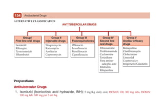 Antibacterial Drugs
154
Preparations
Antitubercular Drugs
1. Isoniazid (Isonicotinic acid hydrazide, INH): 5 mg/kg daily oral; ISONEX 100, 300 mg tabs, ISOKIN
100 mg tab, 100 mg per 5 ml liq.
 