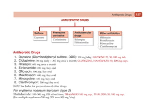 157
Antileprotic Drugs
1. Dapsone (Diaminodiphenyl sulfone, DDS): 100 mg/day; DAPSONE 25, 50, 100 mg tab.
2. Clofazimine: 50 mg daily + 300 mg once a month; CLOFOZINE, HANSEPRAN 50, 100 mg caps.
3. Rifampin: 600 mg once a month
4. Ethionamide: 250 mg/day oral
5. Ofloxacin: 400 mg/day oral
6. Moxifloxacin: 400 mg/day oral
7. Minocycline: 100 mg/day oral
8. Clarithromycin: 500 mg/day oral.
Note: See Index for preparations of other drugs.
For erythema nodosum leprosum (type 2)
Thalidomide: 100–300 mg OD at bed time; THAANGIO 100 mg cap., THALODA 50, 100 mg cap.
(For multiple myeloma—200 mg OD; max 800 mg/day).
Antileprotic Drugs
 