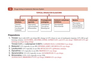 Drugs Acting on Autonomic Nervous System
14
Preparations
1. Timolol: Start with 0.25% eye drops BD, change to 0.5% drops in case of inadequate response. 0.5% OD as gel
forming solution. GLUCOMOL, OCUPRES, IOTIM, LOPRES 0.25% and 0.5% eye drops. TIMOLAST 0.5% gel
forming eye drops (long acting).
		 Timolol 0.5% + Latanoprost 0.005%: LAPROST PLUS, LATOCHEK-T eye drops.
2. Betaxolol: 0.5% topically in eye BD; OPTIPRES, IOBET, OCUBETA 0.5% eye drops.
3. Levobunolol: 0.5% topically in eye OD; BETAGAN 0.5% ophthalmic solution.
4. Dipivefrine: 0.1% topically in eye BD; PROPINE 0.1% eye drops.
5. Apraclonidine: 0.5–1.0% topically in eye; ALFADROPS-DS 1% eye drops.
6. Brimonidine: 0.15%, 0.2% topically in eye TDS;
ALPHAGAN-P, BRIMODIN-P 0.15% eye drops, IOBRIM 0.2% eye drops.
 
