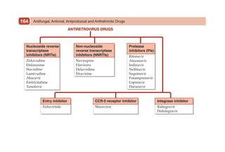 Antifungal, Antiviral, Antiprotozoal and Anthelmintic Drugs
164
 