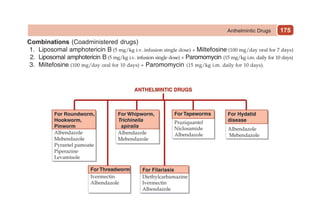 175
Combinations (Coadministered drugs)
1. Liposomal amphotericin B (5 mg/kg i.v. infusion single dose) + Miltefosine (100 mg/day oral for 7 days)
2. Liposomal amphotericin B (5 mg/kg i.v. infusion single dose) + Paromomycin (15 mg/kg i.m. daily for 10 days)
3. Miltefosine (100 mg/day oral for 10 days) + Paromomycin (15 mg/kg i.m. daily for 10 days).
Anthelmintic Drugs
 