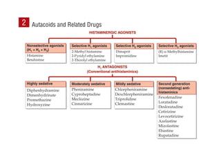 Autacoids and Related Drugs
2
 