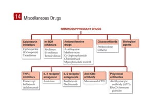 186
Miscellaneous Drugs
14
 