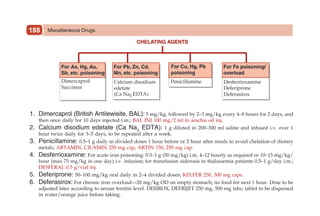 Miscellaneous Drugs
188
1. Dimercaprol (British Antilewisite, BAL): 5 mg/kg, followed by 2–3 mg/kg every 4–8 hours for 2 days, and
then once daily for 10 days injected i.m.; BAL INJ 100 mg/2 ml in arachis oil inj.
2. Calcium disodium edetate (Ca Na2
EDTA): 1 g diluted in 200–300 ml saline and infused i.v. over 1
hour twice daily for 3–5 days, to be repeated after a week.
3. Penicillamine: 0.5–1 g daily in divided doses 1 hour before or 2 hour after meals to avoid chelation of dietary
metals; ARTAMIN, CILAMIN 250 mg cap, ARTIN 150, 250 mg cap.
4. Desferrioxamine: For acute iron poisoning: 0.5–1 g (50 mg/kg) i.m. 4–12 hourly as required or 10–15 mg/kg/
hour (max 75 mg/kg in one day) i.v. infusion; for transfusion siderosis in thalassemia patients 0.5–1 g/day i.m.;
DESFERAL 0.5 g/vial inj.
5. Deferiprone: 50–100 mg/kg oral daily in 2–4 divided doses; KELFER 250, 500 mg caps.
6. Deferasirox: For chronic iron overload—20 mg/kg OD on empty stomach; no food for next 1 hour. Dose to be
adjusted later according to serum ferritin level. DESIROX, DEFRIJET 250 mg, 500 mg tabs; tablet to be dispersed
in water/orange juice before taking.
 