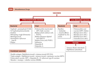 Miscellaneous Drugs
200
 