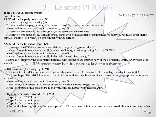 Pi Rads Score Interpretation Score Pi Rads 5: Pi Rads Prostate – AFCBA