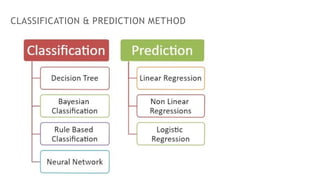 classification & prediction data mining.pptx