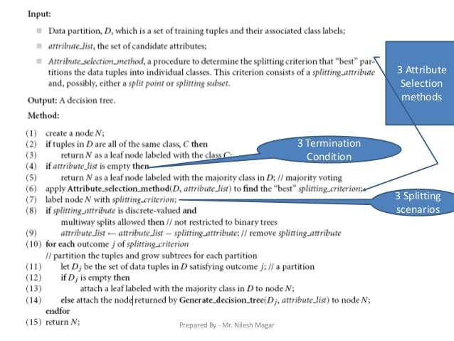 Classification & preduction