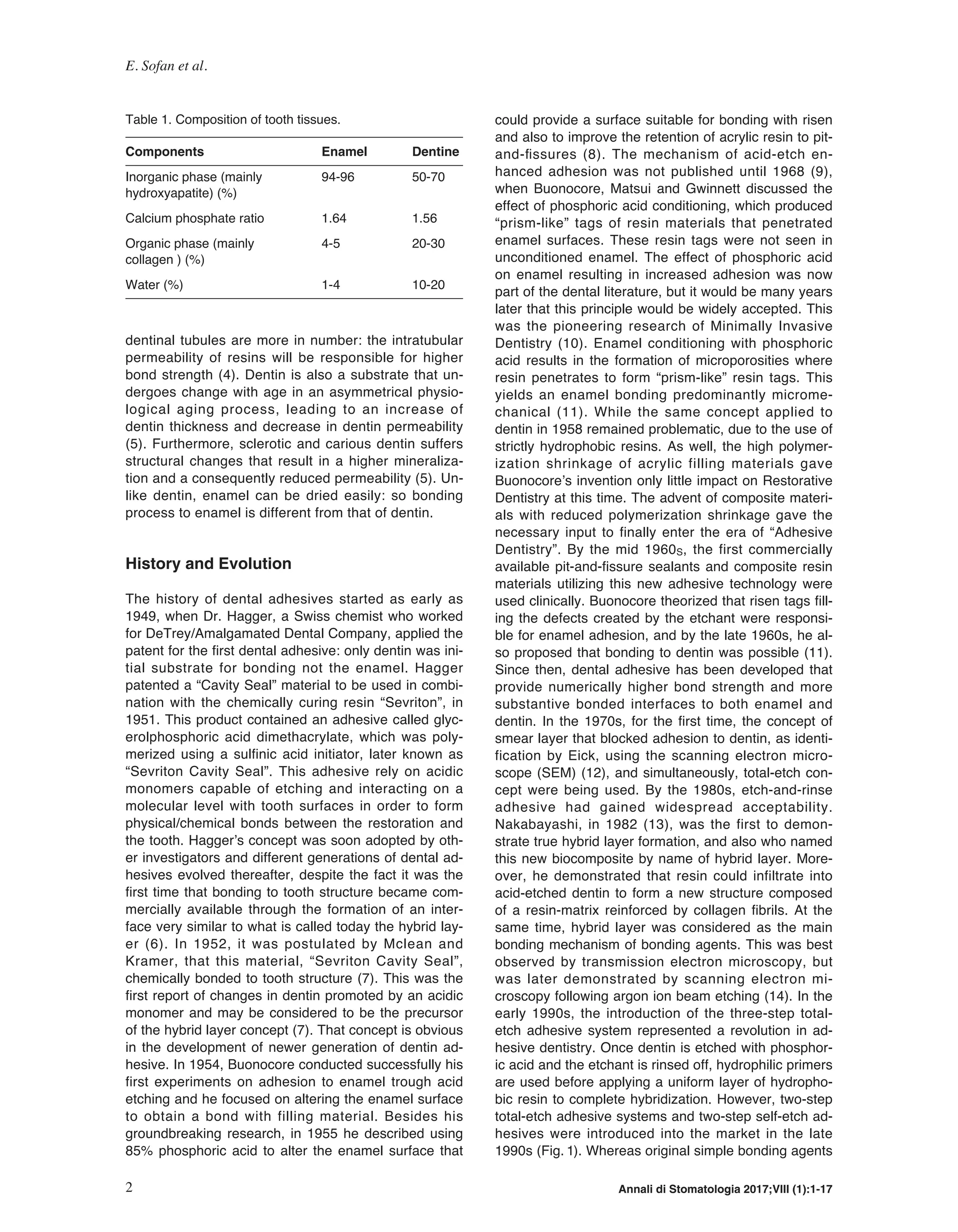 classification review of dental adhesive systems.pdf