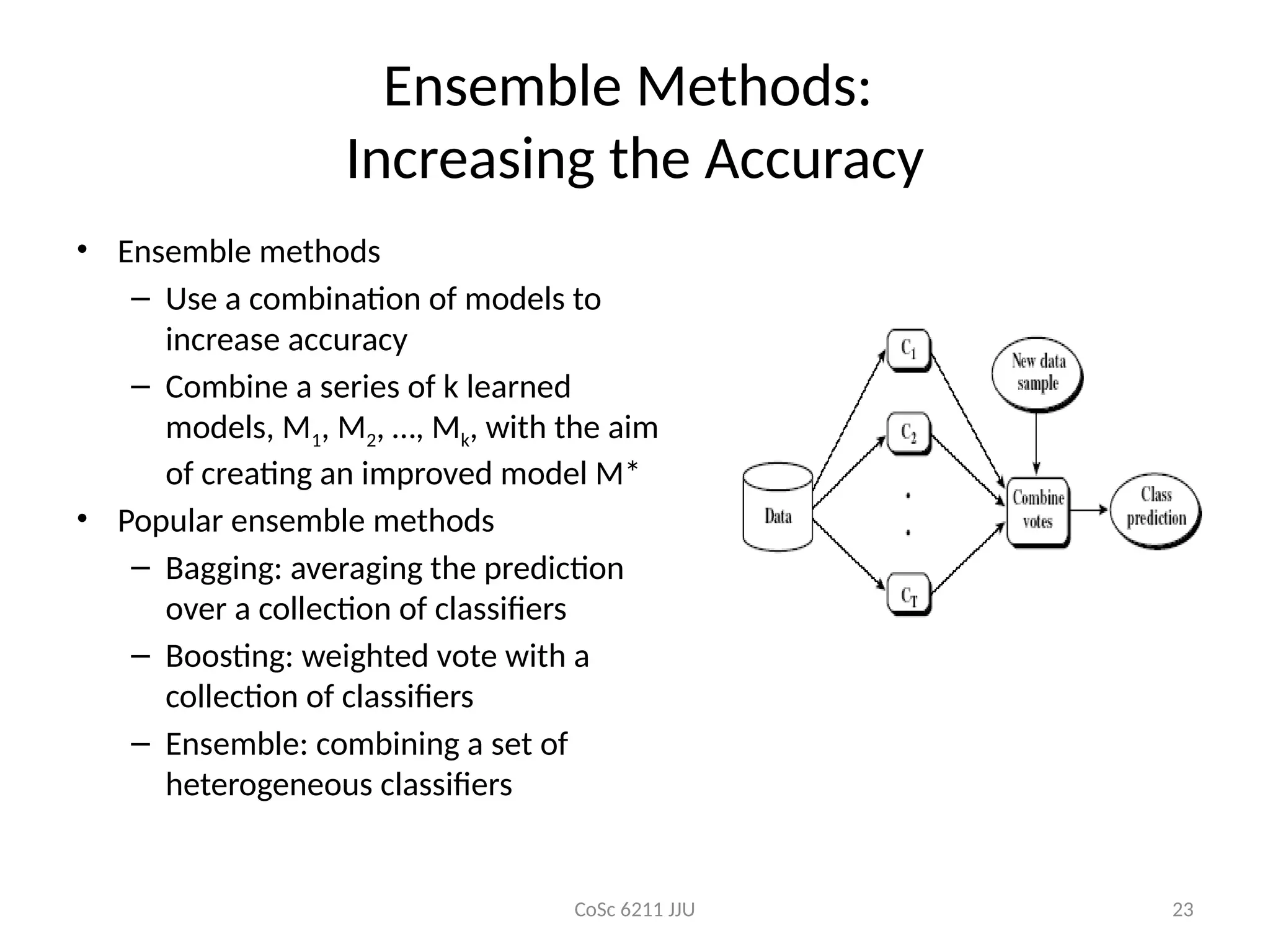 CoSc 6211 JJU 23
Ensemble Methods:
Increasing the Accuracy
• Ensemble methods
– Use a combination of models to
increase accuracy
– Combine a series of k learned
models, M1, M2, …, Mk, with the aim
of creating an improved model M*
• Popular ensemble methods
– Bagging: averaging the prediction
over a collection of classifiers
– Boosting: weighted vote with a
collection of classifiers
– Ensemble: combining a set of
heterogeneous classifiers
 