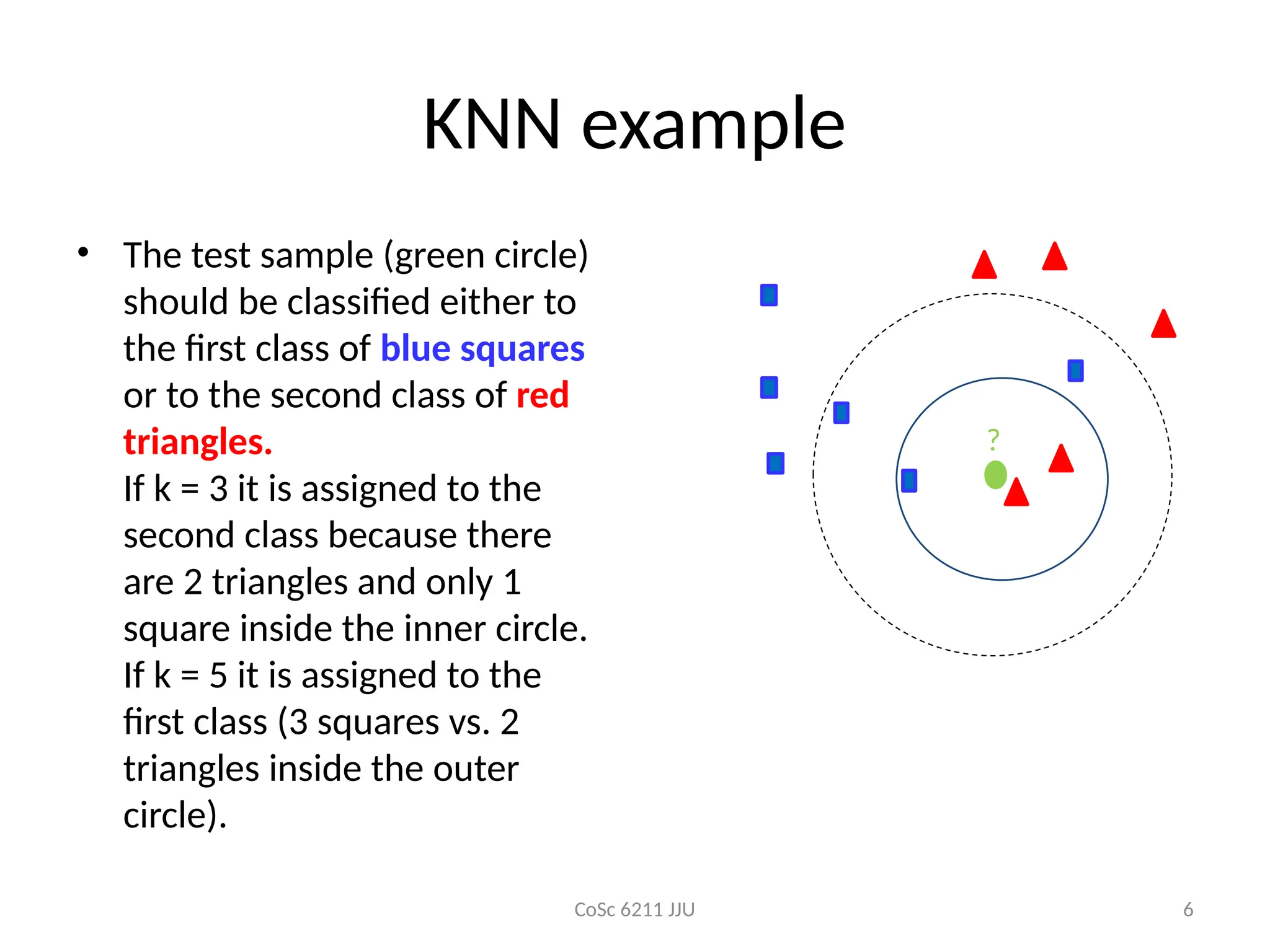 CoSc 6211 JJU 6
KNN example
• The test sample (green circle)
should be classified either to
the first class of blue squares
or to the second class of red
triangles.
If k = 3 it is assigned to the
second class because there
are 2 triangles and only 1
square inside the inner circle.
If k = 5 it is assigned to the
first class (3 squares vs. 2
triangles inside the outer
circle).
?
 