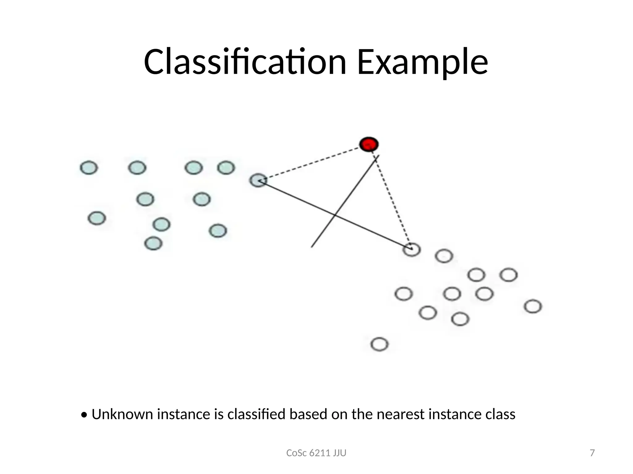 CoSc 6211 JJU 7
Classification Example
• Unknown instance is classified based on the nearest instance class
 