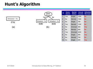 Classification Slides and decision tree .ppt