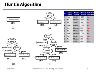 Classification Slides and decision tree .ppt