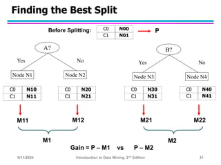 Northpointe Classification Tree Classification Slides and decision tree .ppt