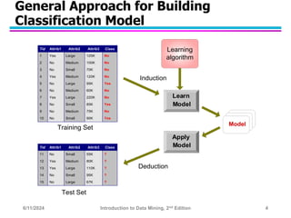 building classification model with python | by rafi... Classification Slides and decision tree .ppt