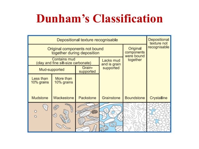 Lithium Carbonate Bcs Classification