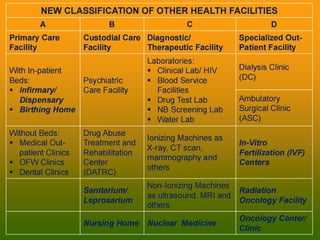 Classifications of hospitalsssssssssssss | PPTX