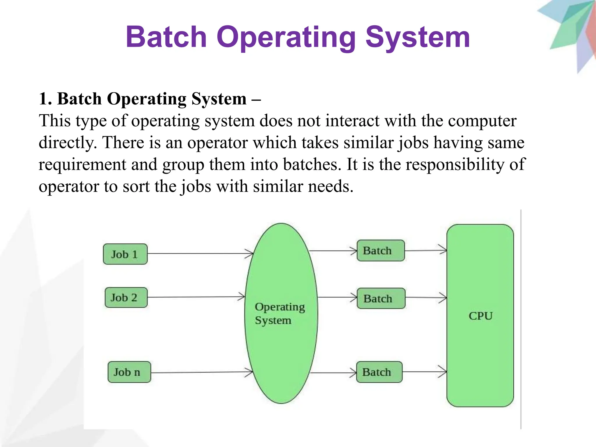 Batch Operating System
1. Batch Operating System –
This type of operating system does not interact with the computer
directly. There is an operator which takes similar jobs having same
requirement and group them into batches. It is the responsibility of
operator to sort the jobs with similar needs.
 