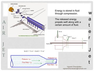 A
I
R
J
E
T
w
a
t
e
r
J
e
t
Energy is stored in fluid
through compression.
The released energy
propels weft along with a
certain amount of fluid.
Vignesh Dhanabalan -
vigneshdhanabalan@hotmail.com
 