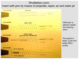 Shuttleless Loom.
Insert weft yarn by means of projectile, rapier, air and water jet
Weft yarn is
placed outside
the weaving
loom.
The speed is
faster, quiet and
better fabric
quality
 