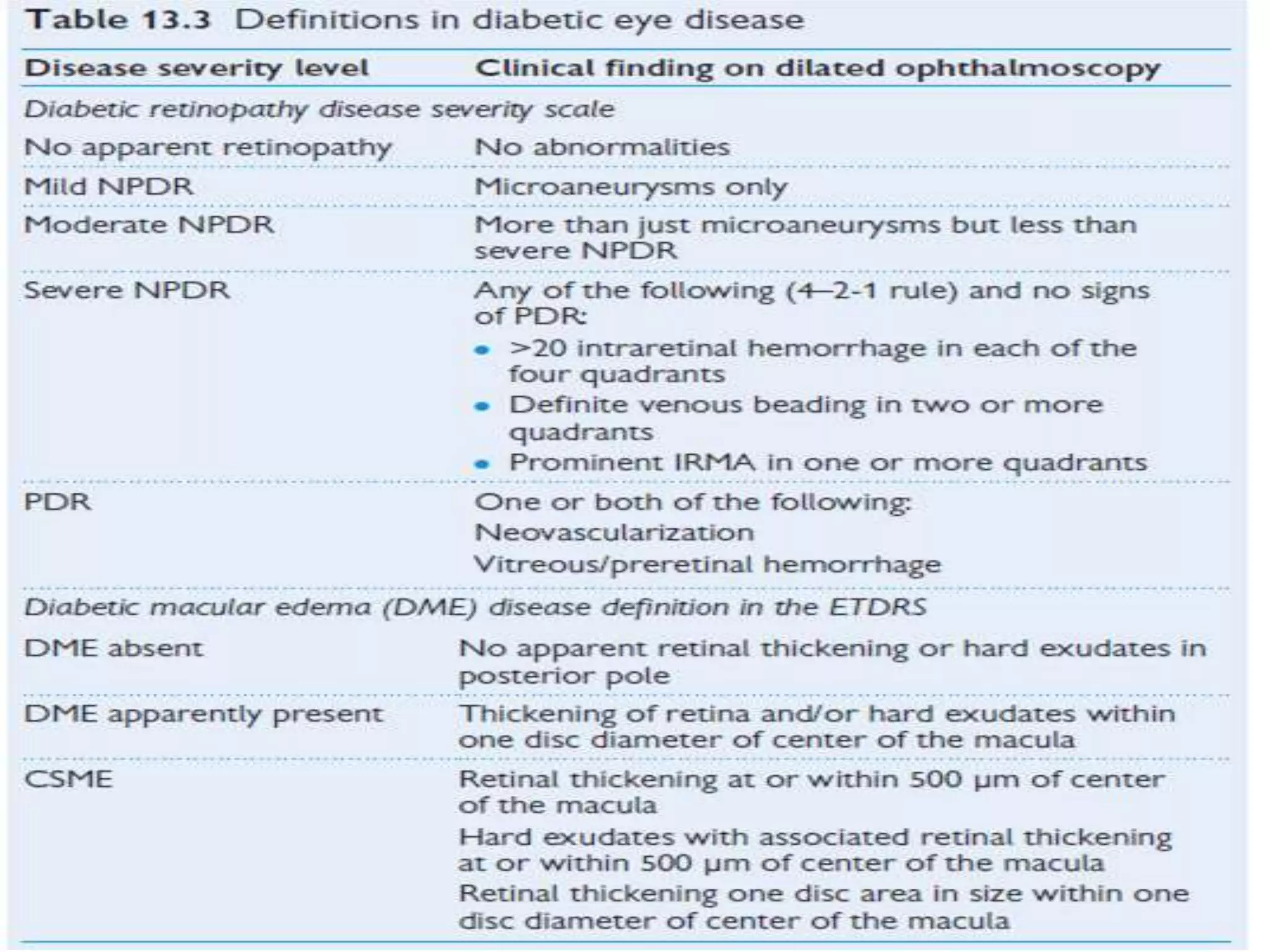 Ophthalmology Injection Grading Classification Staging Grading in Ophthalmology | PPTX
