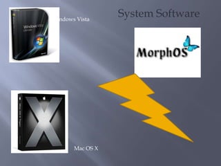 System SoftwareWindows VistaMac OS X