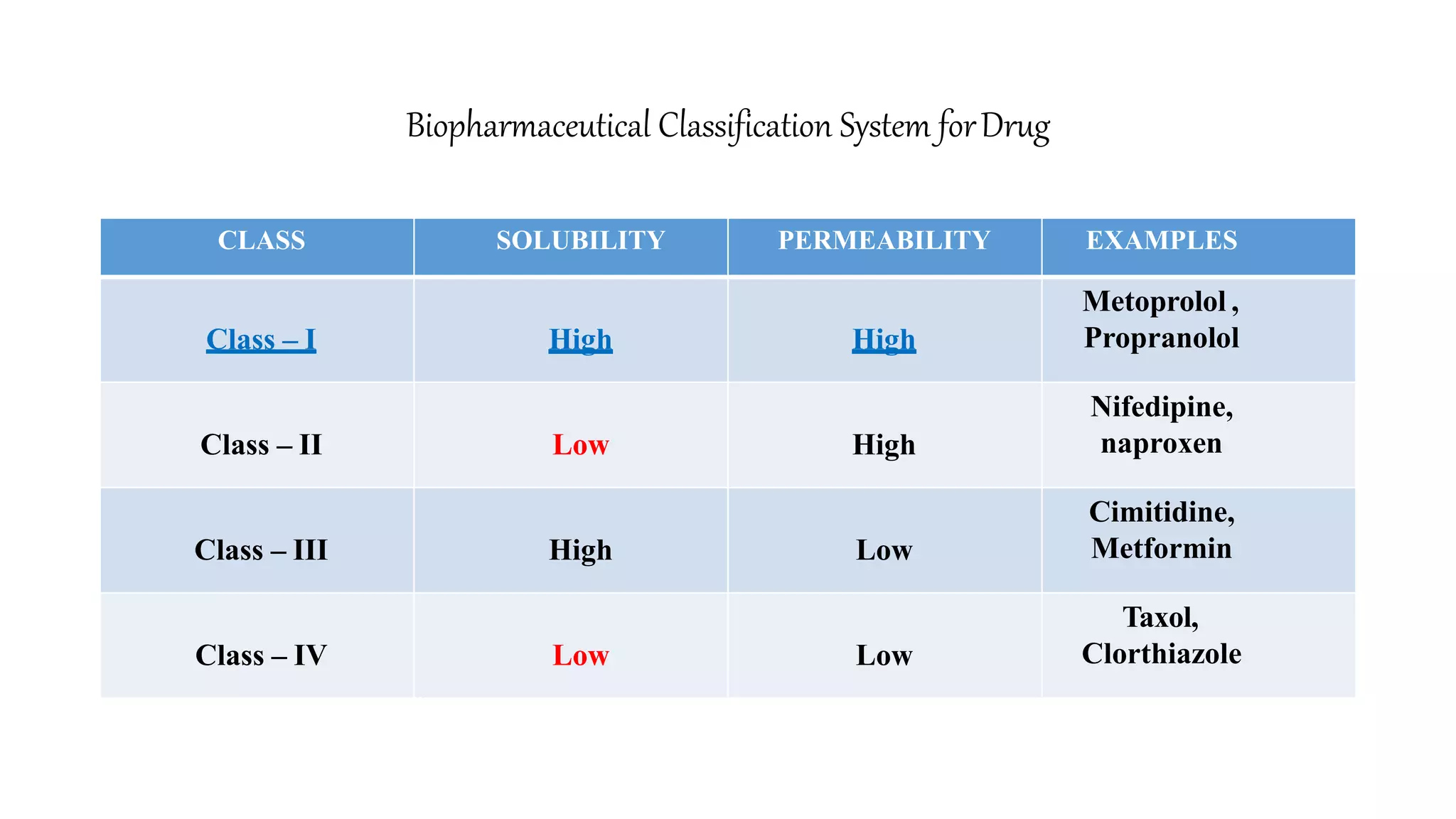 biopharmaceutics classification system.pptx