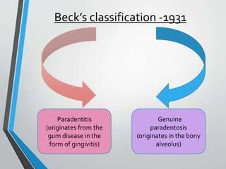 Classification Systems of Periodontal Diseases | PPTX
